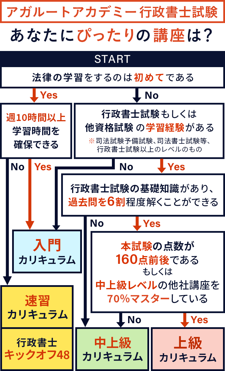 講座の選び方