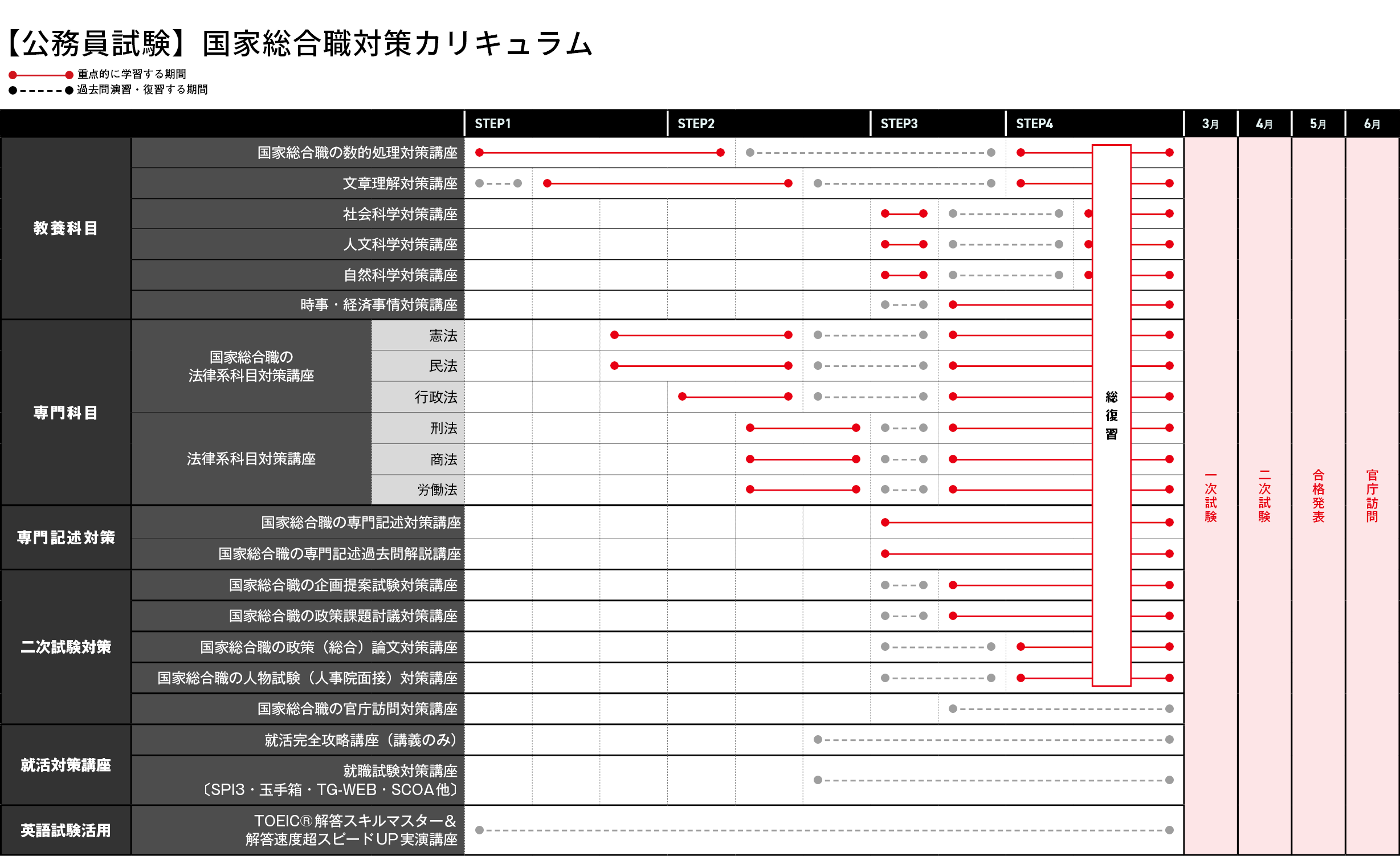 アガルート　国家総合職　教材一式 2025年合格目標｜国家総合職法律区分・教養区分対策カリキュラム