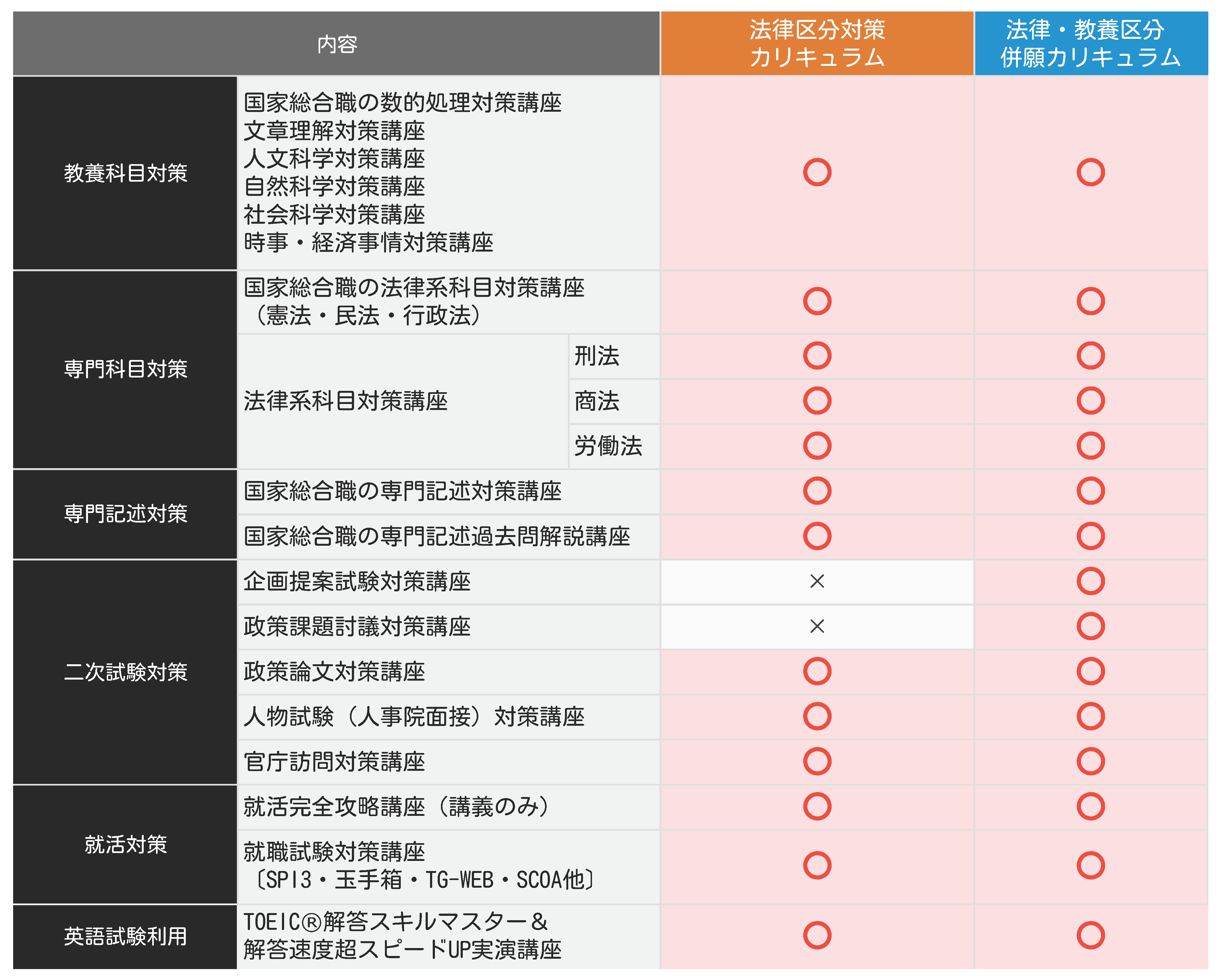 アガルート　国家総合職　教材一式 2025年合格目標｜国家総合職法律区分・教養区分対策カリキュラム