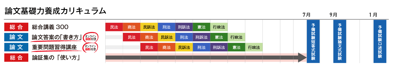 アガルート論文基礎力養成カリキュラム2022 2025・2026年合格目標】司法試験｜論文基礎力養成カリキュラム