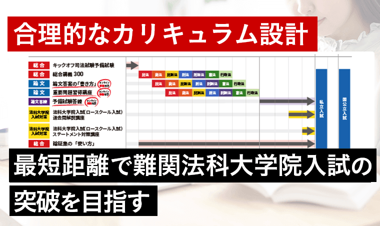 2026年入学目標　法科大学院別　法律科目論文模試　慶應義塾大学編　問題解説 2026年入学目標 法科大学院別 過去問分析講義 ・ 法律科目論文