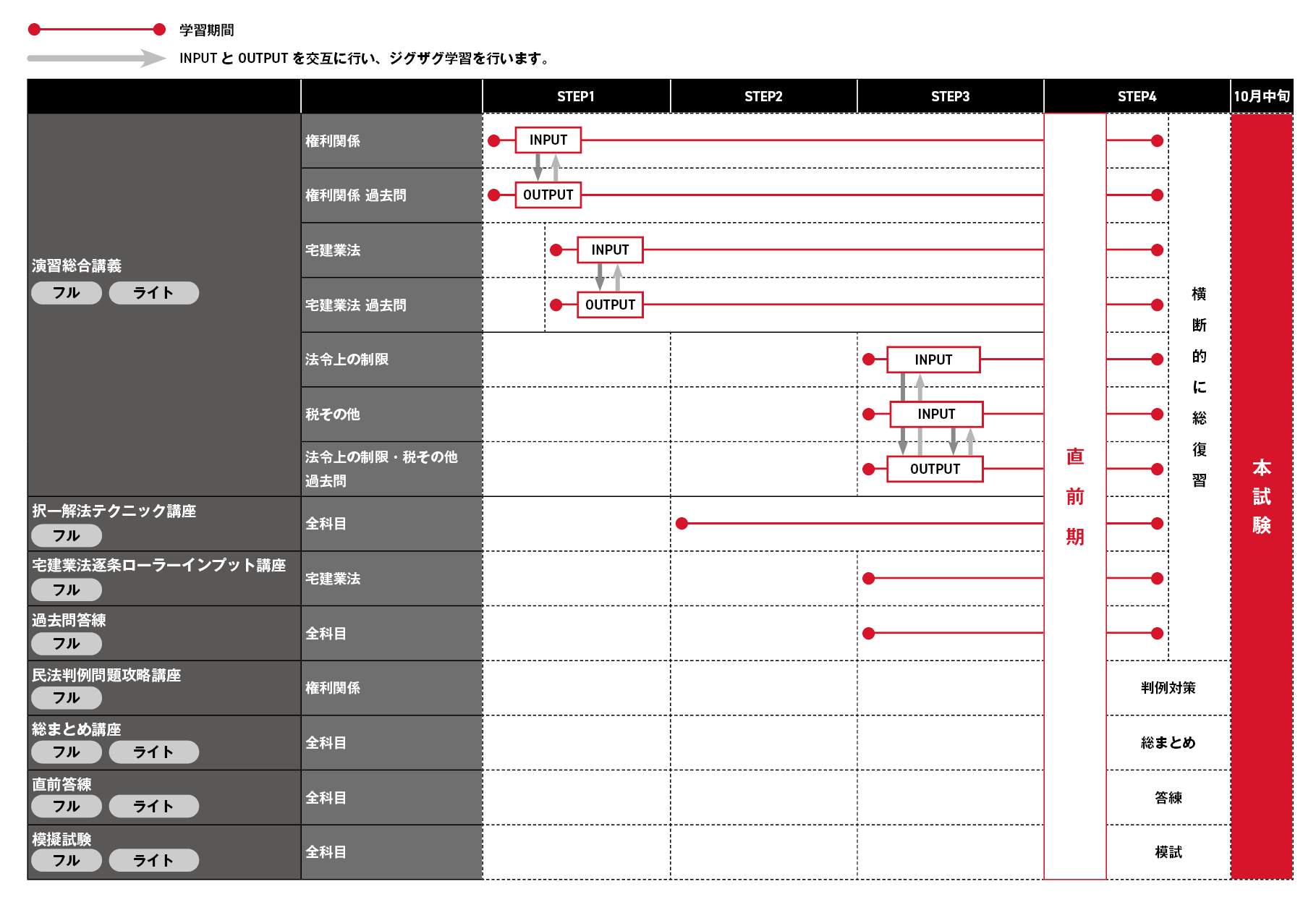 アガルートアカデミー 宅建試験 2024 総まとめ講座 全科目 2024年合格目標 状態良い 009s4D 宅建試験｜【2024年合格目標】総まとめ講座 | アガルートアカデミー