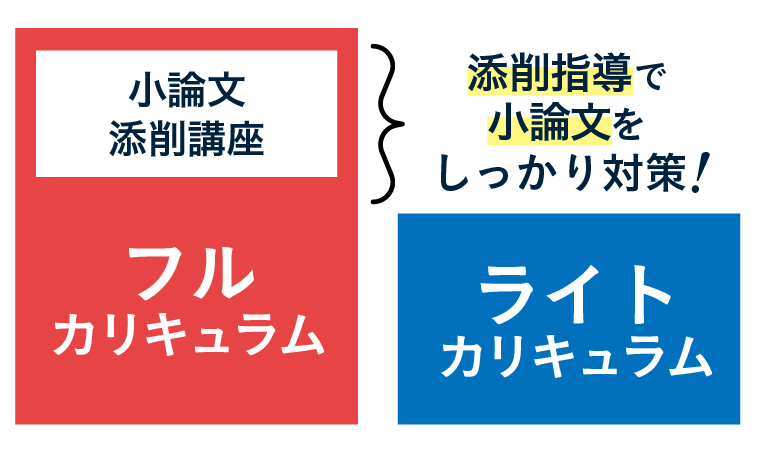 アガルート/2025/国内MBA/冬入試対策カリキュラム/フル一式＋おまけ2冊 国内MBA入試｜【2026年4月入学】冬入試対策カリキュラム | アガ