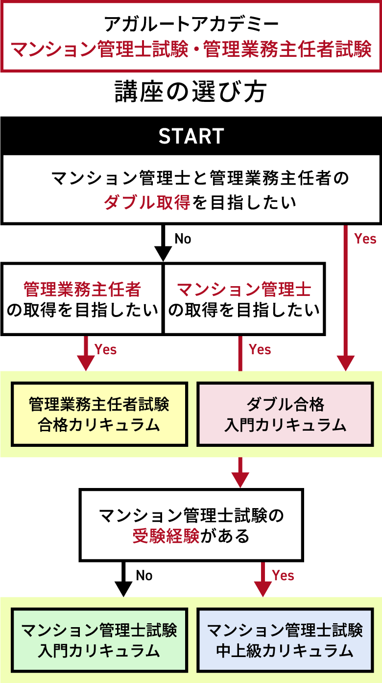 アガルート 2023マンション管理士試験 9冊 アガルート 2023マンション管理士試験 9冊ヴィンテージ 通販