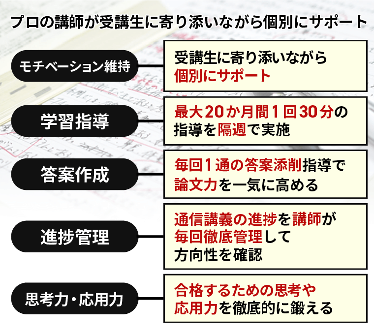アガルート2022旧司法試験 2025年7月】アガルートの最短合格カリキュラムの評判【上位合格