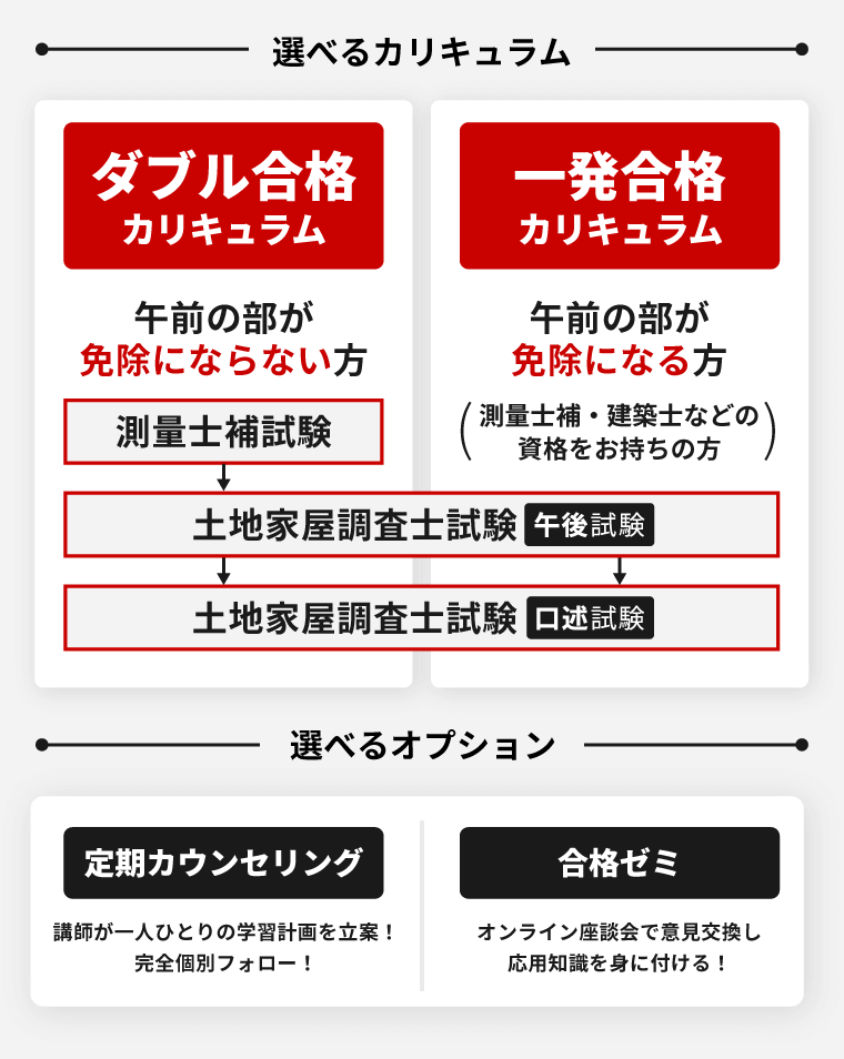 土地家屋調査士試験】2025年（令和7年度）合格目標｜合格総合