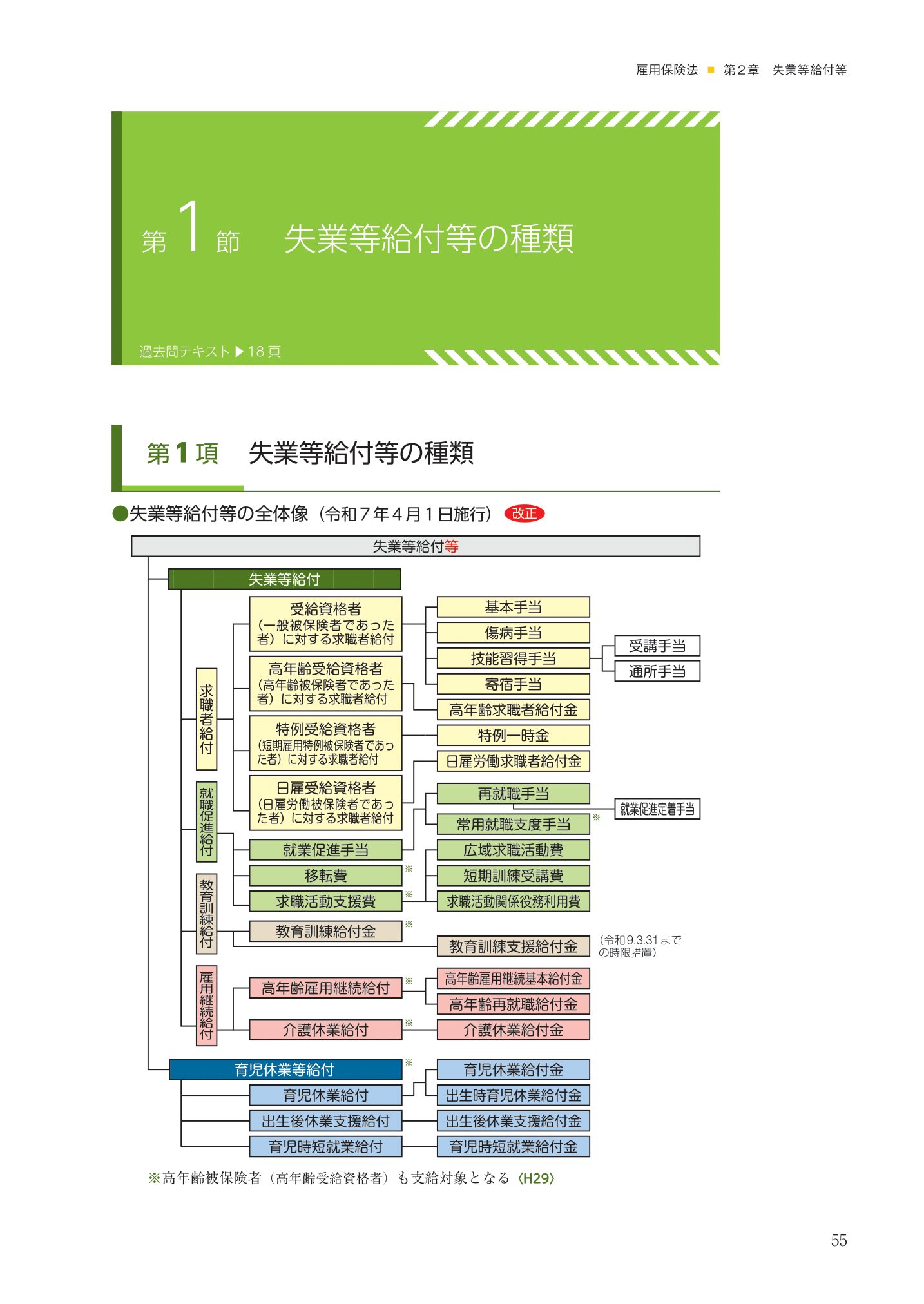 2024年アガルート社労士講座「中上級カリキュラム」 社労士試験｜【2025年合格目標】中上級総合講義／中上級
