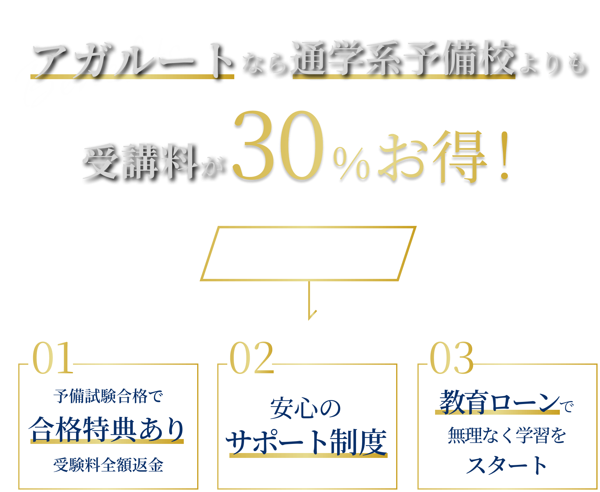 司法試験　予備試験　法科大学院　LEC providence テキスト　7科目 司法試験 予備試験 法科大学院 LEC providence テキスト 7科目