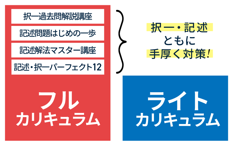 司法書士試験｜【2026年合格目標】入門総合講義／入門総合