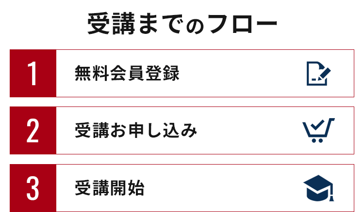 受講までのフロー。無料会員登録、受講申込、受講開始