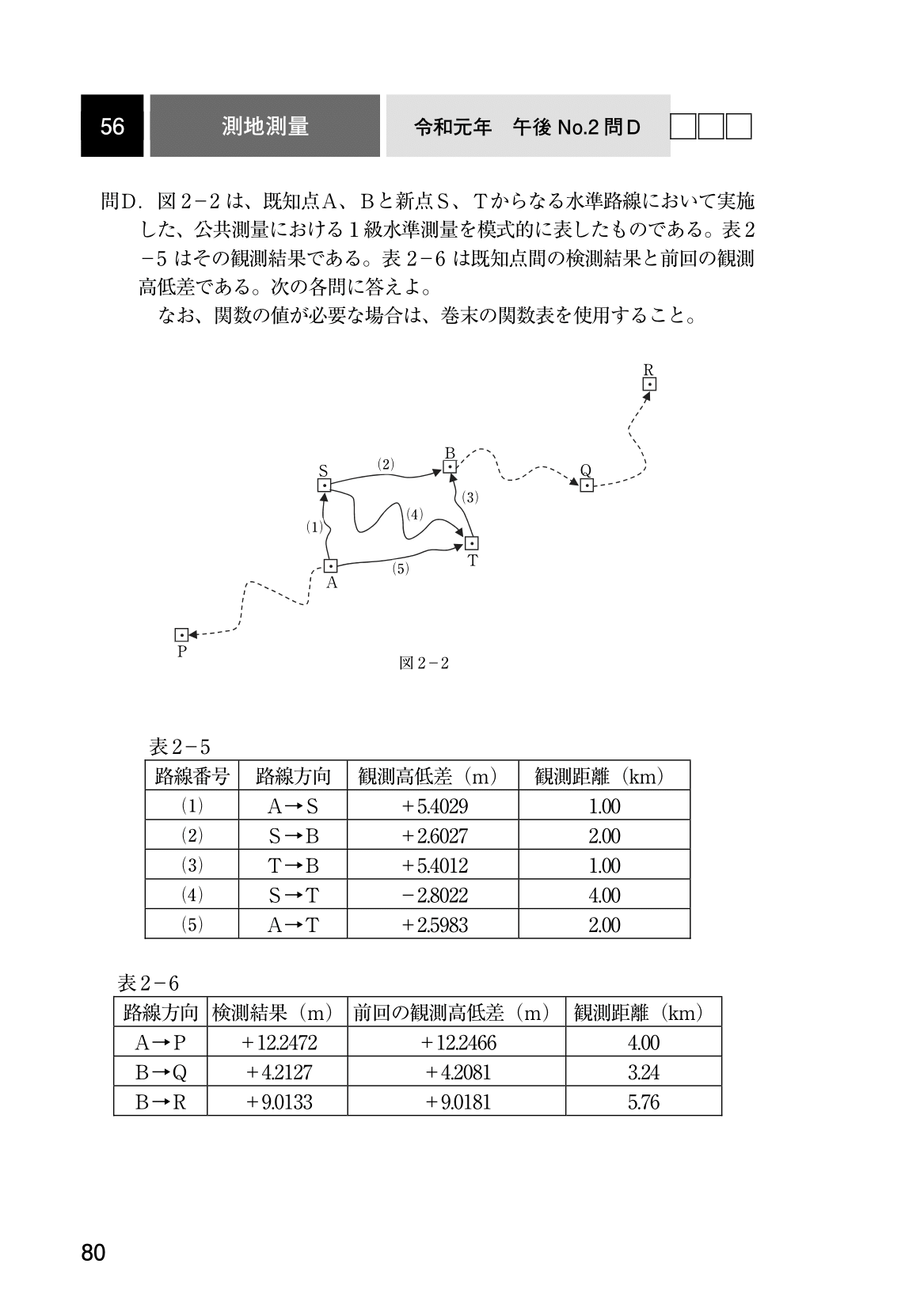 測量士試験｜【2026年合格目標】入門総合講義/入門カリキュラム