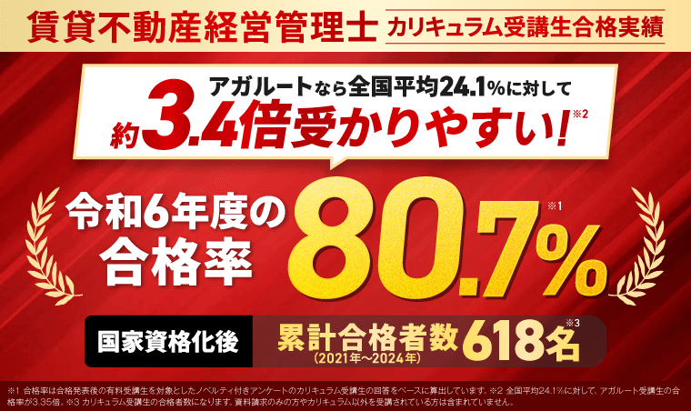 アガルートアカデミー賃貸不動産経営管理士試験講座における4年間のカリキュラム受講生の累計合格者数618名!!令和6年度の合格率は80.7%! 全国平均24.1%の約3.4倍!2022年と比較して2022年~2024年の累計カリキュラム受講者数が2.65倍!と増加中!
