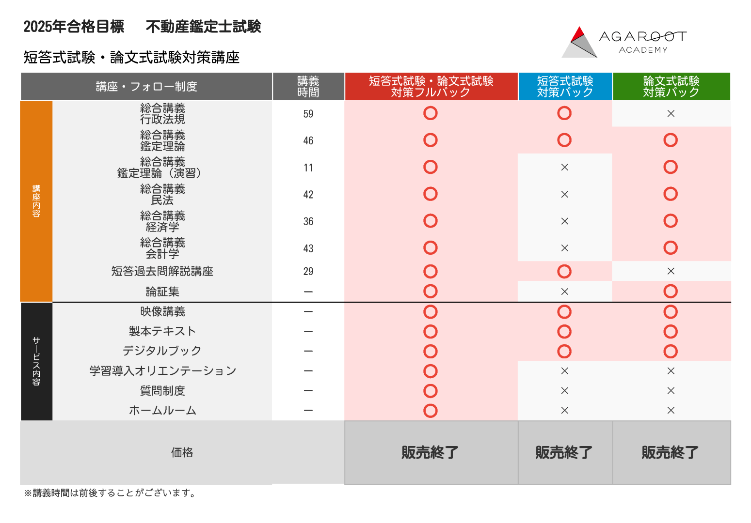 不動産鑑定士試験｜【2025年合格目標】短答式試験・論文式試験