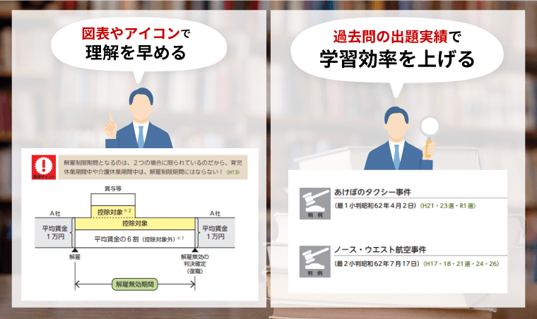 社労士試験｜【2025年合格目標】中上級総合講義／中上級