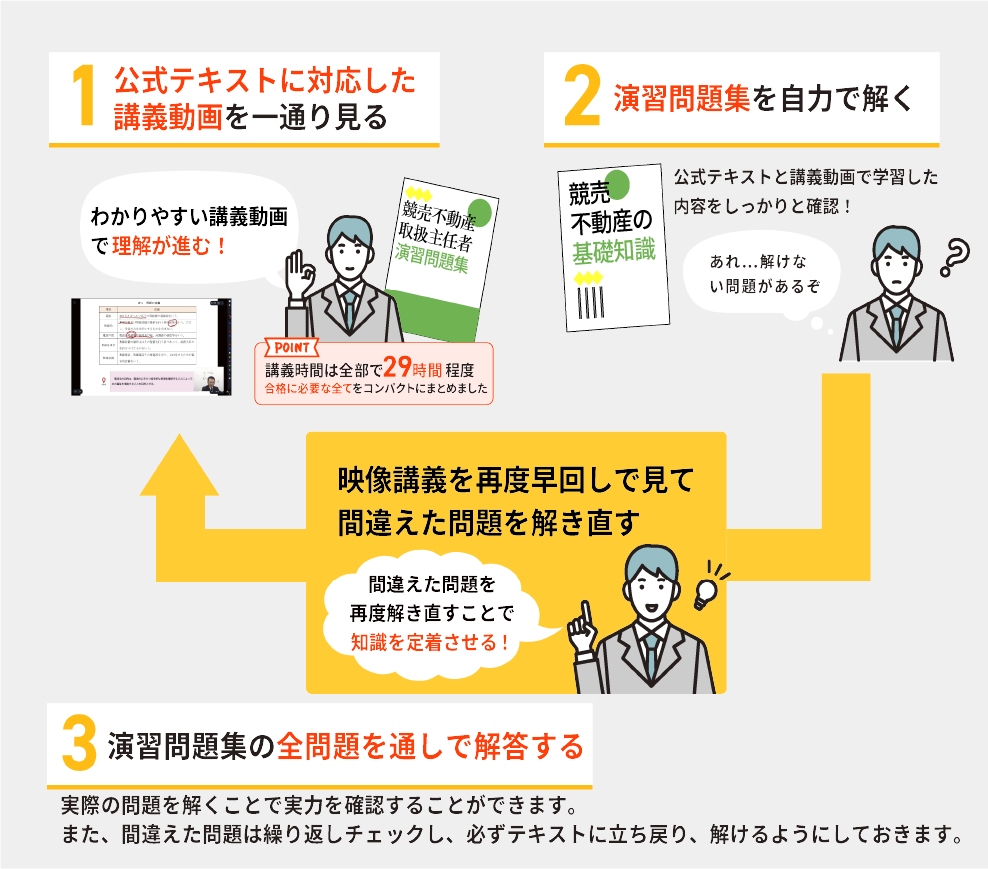 競売不動産取扱主任者 2024合格パック。必ず合格！ 競売不動産取扱主任者試験は3週間の勉強で必ず合格できる