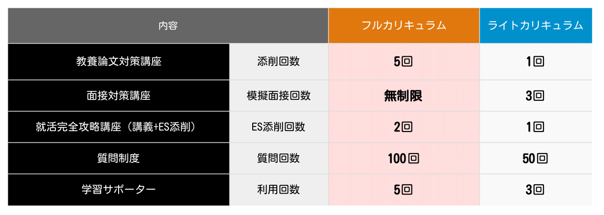 公務員試験｜【2026年合格目標】【教養型】国家一般職・地方
