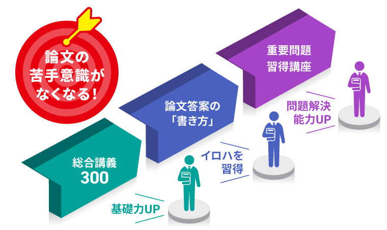 アガルート論文基礎力養成カリキュラム2022 2025・2026年合格目標】司法試験｜論文基礎力養成カリキュラム