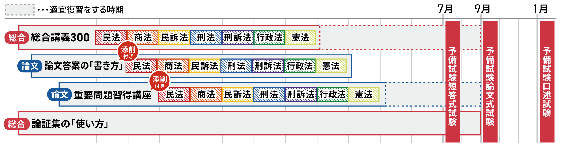 2026・2027年合格目標】司法試験｜論文基礎力養成カリキュラム