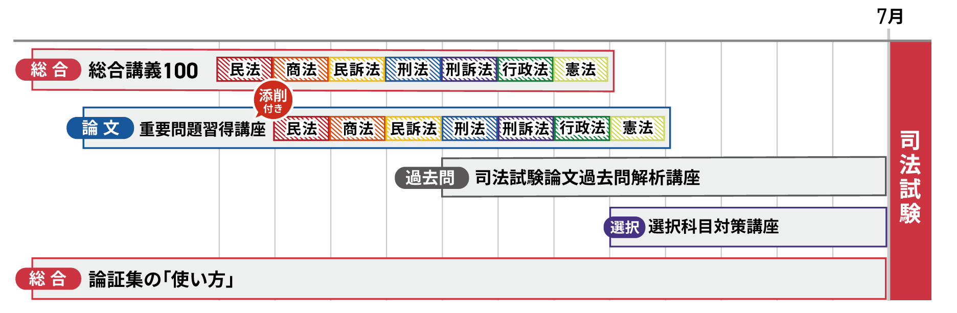 アガルートアカデミー 司法試験 短答過去問解析講座 刑法 vol.1〜3 テキストセット 状態良 2022 計3冊 069M4D アガルート 司法試験・予備試験 短答過去問解析講座 - メルカリ