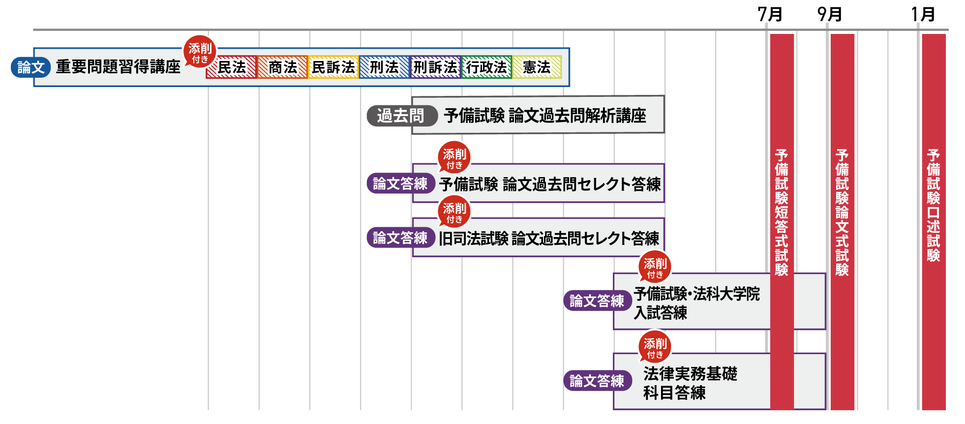 予備試験答練 2024 アガルート アガルートアカデミー 司法試験 予備試験答練 第1〜4回 憲法 等