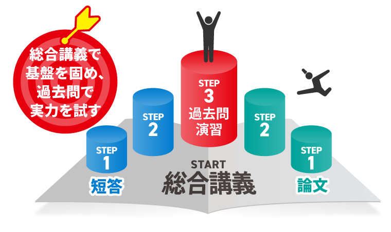 2022年合格目標　弁理士　過去問条文攻略講座　最新法改正対応 短答対策　これ問 弁理士試験｜【2026年合格目標】総合カリキュラム／短答