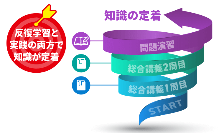 弁理士試験｜【2026年合格目標】総合カリキュラム／短答
