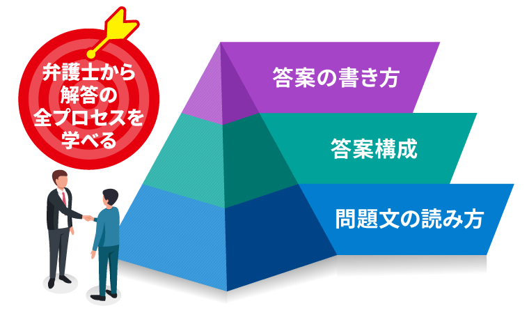 アガルートアカデミー 弁理士試験 論文過去問解説講座 意匠法 平成20〜令和4年度 2024年合格目標 状態良 011s4D アガルートアカデミー 弁理士試験 論文過去問解説講座 意匠法