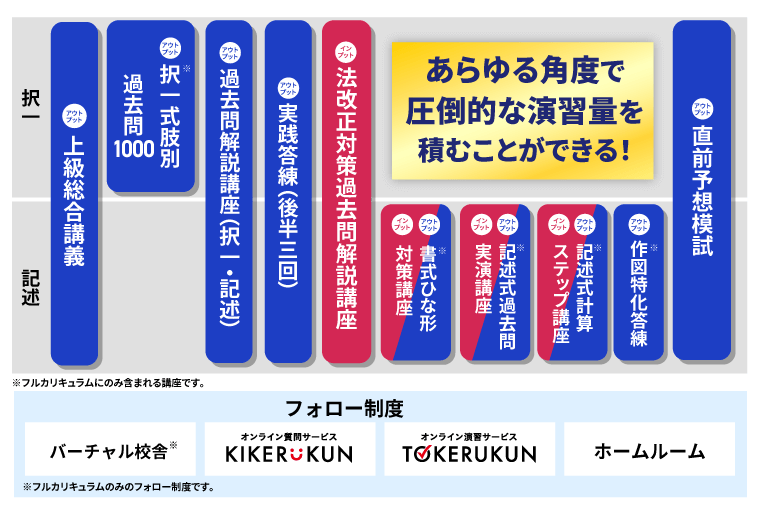 2025 アガルート 合格総合講義 民法 土地家屋調査士試験 2025 アガルート 合格総合講義 民法 土地家屋調査士試験