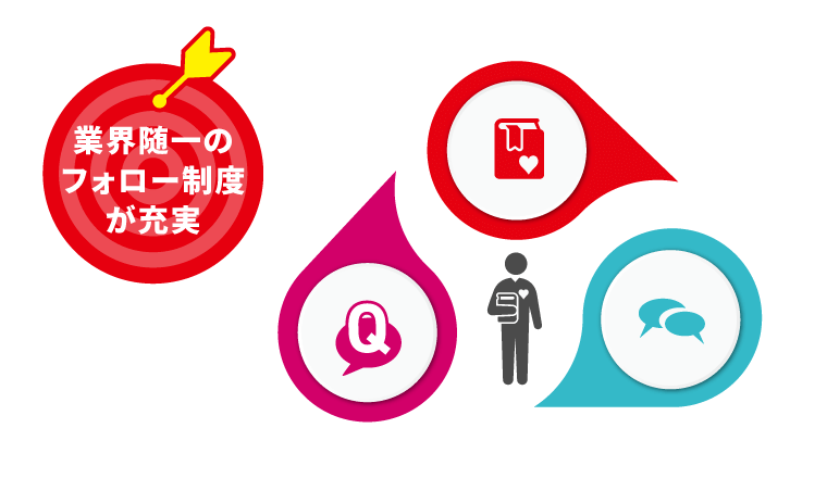 土地家屋調査士試験】2025年（令和7年度）合格目標｜合格総合