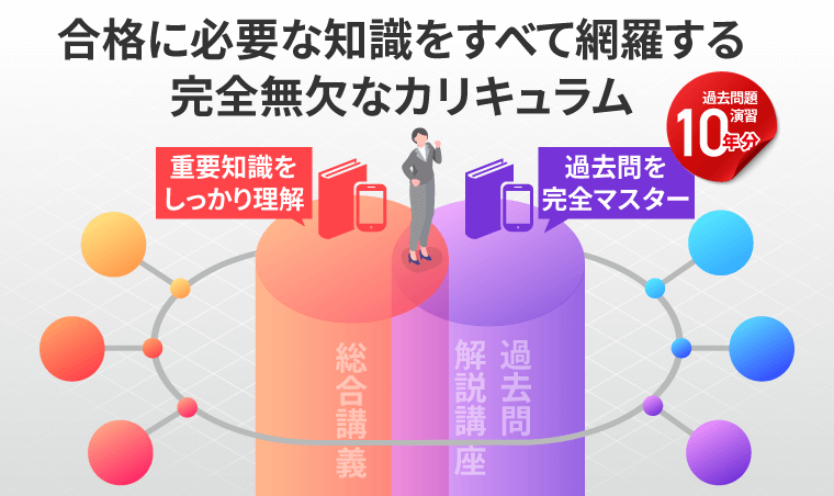 宅建試験｜【2025年合格目標】入門総合カリキュラム（フル