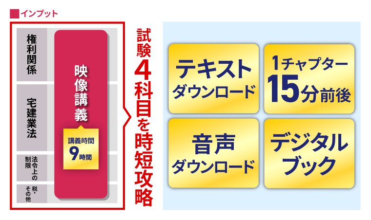 アガルートアカデミー 宅建試験 2024 総まとめ講座 全科目 2024年合格目標 状態良い 009s4D 宅建試験 | アガルートアカデミー