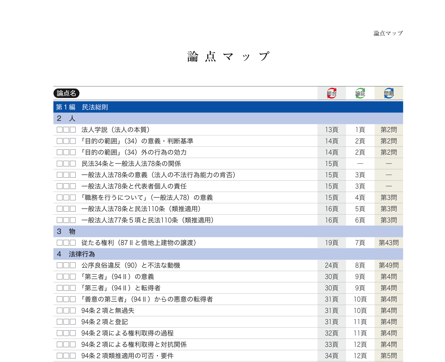 アガルート 司法試験 2024 短期知識完成講座 憲民刑三冊
