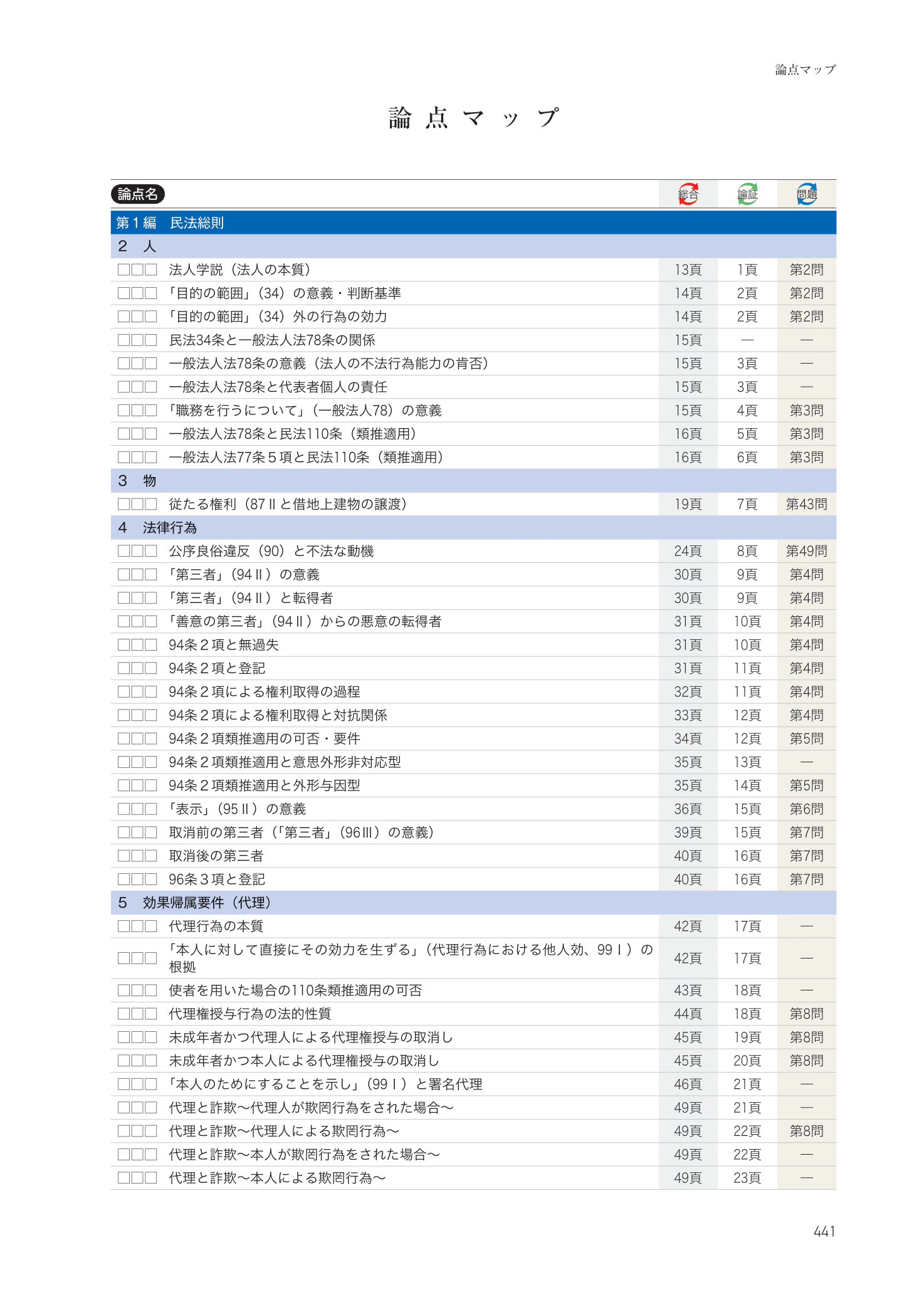 2026・2027年合格目標】司法試験｜重要問題習得講座 | アガ