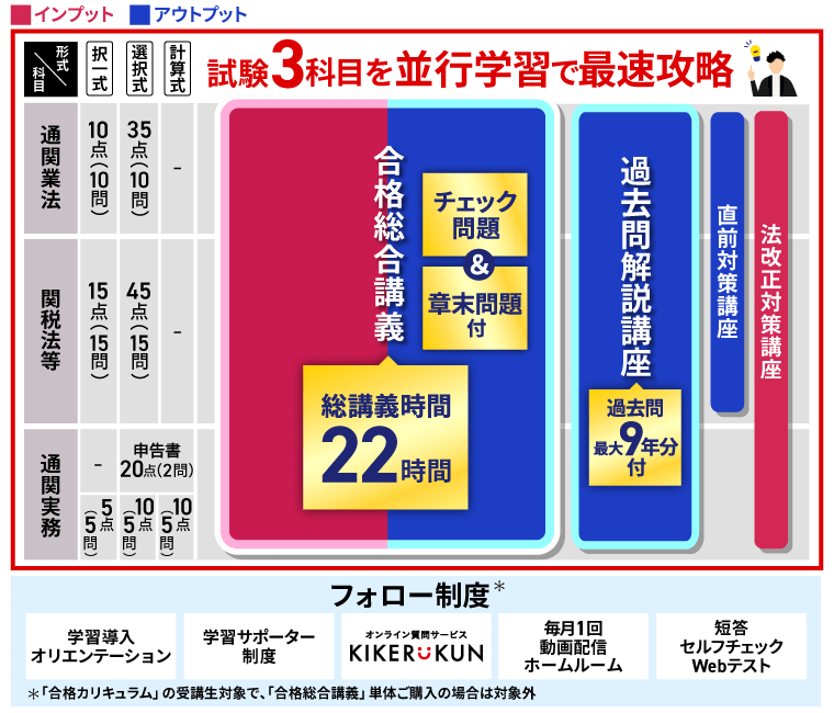 アガルート 国家総合職 法律系科目対策講座 商法/刑法/労働法 2024年合格目標 状態良品 計3冊 031S4D アガルート 国家総合職 法律系科目対策講座 商法/刑法/労働法