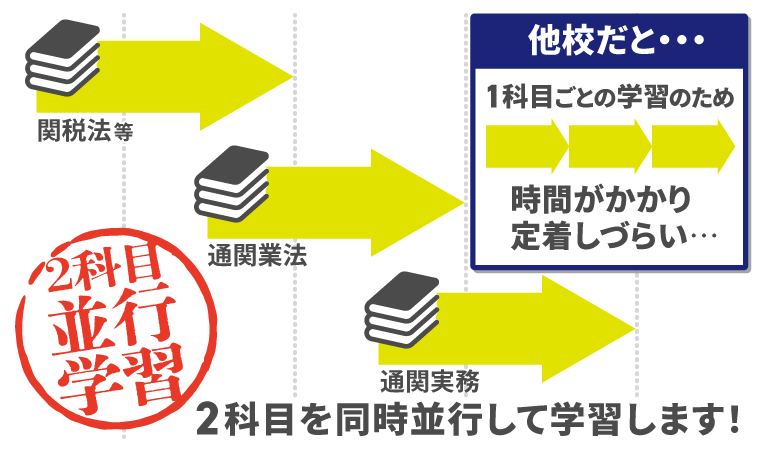 通関士　アガルート　2024合格カリキュラム 通関士試験｜【2025年合格目標】合格総合講義/合格カリキュラム