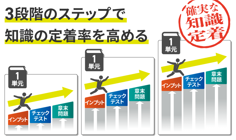 通関士試験｜【2025年合格目標】合格総合講義/合格カリキュラム