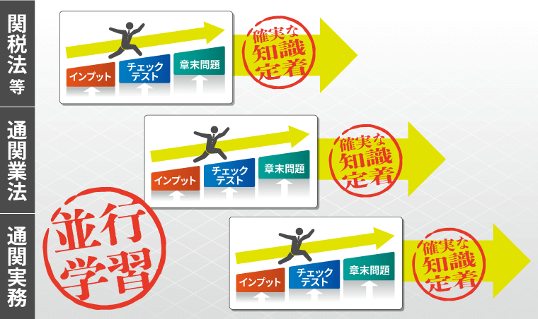 通関士試験｜【2025年合格目標】合格総合講義/合格カリキュラム