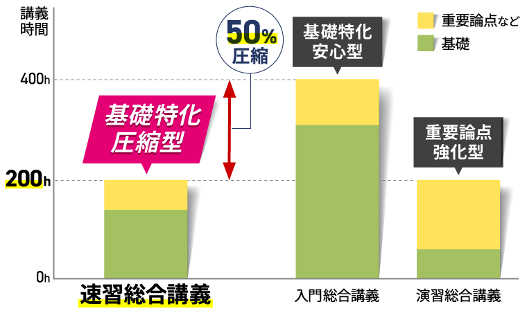 司法書士試験｜【2026年合格目標】速習カリキュラム | アガ