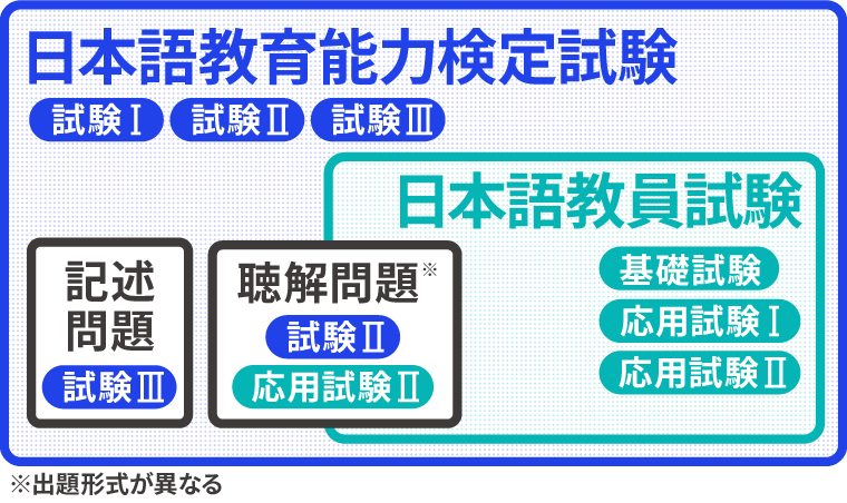 日本語教育能力検定完全合格講座 日本語教育能力検定完全合格講座
