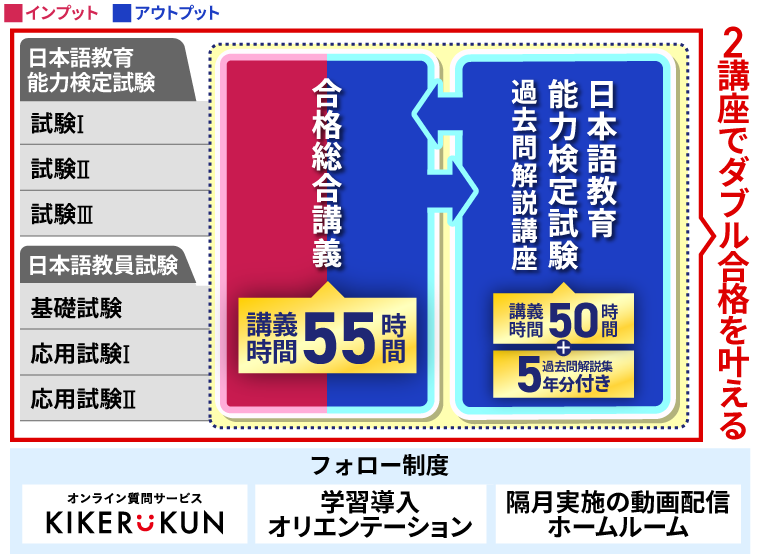日本語教員試験・日本語教育能力検定試験】2025年合格目標｜合格