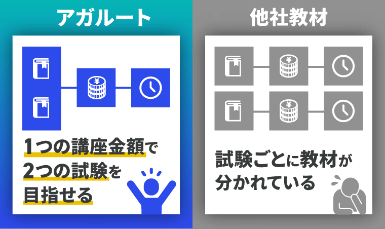 日本語教員試験・日本語教育能力検定試験】2025年合格目標｜合格