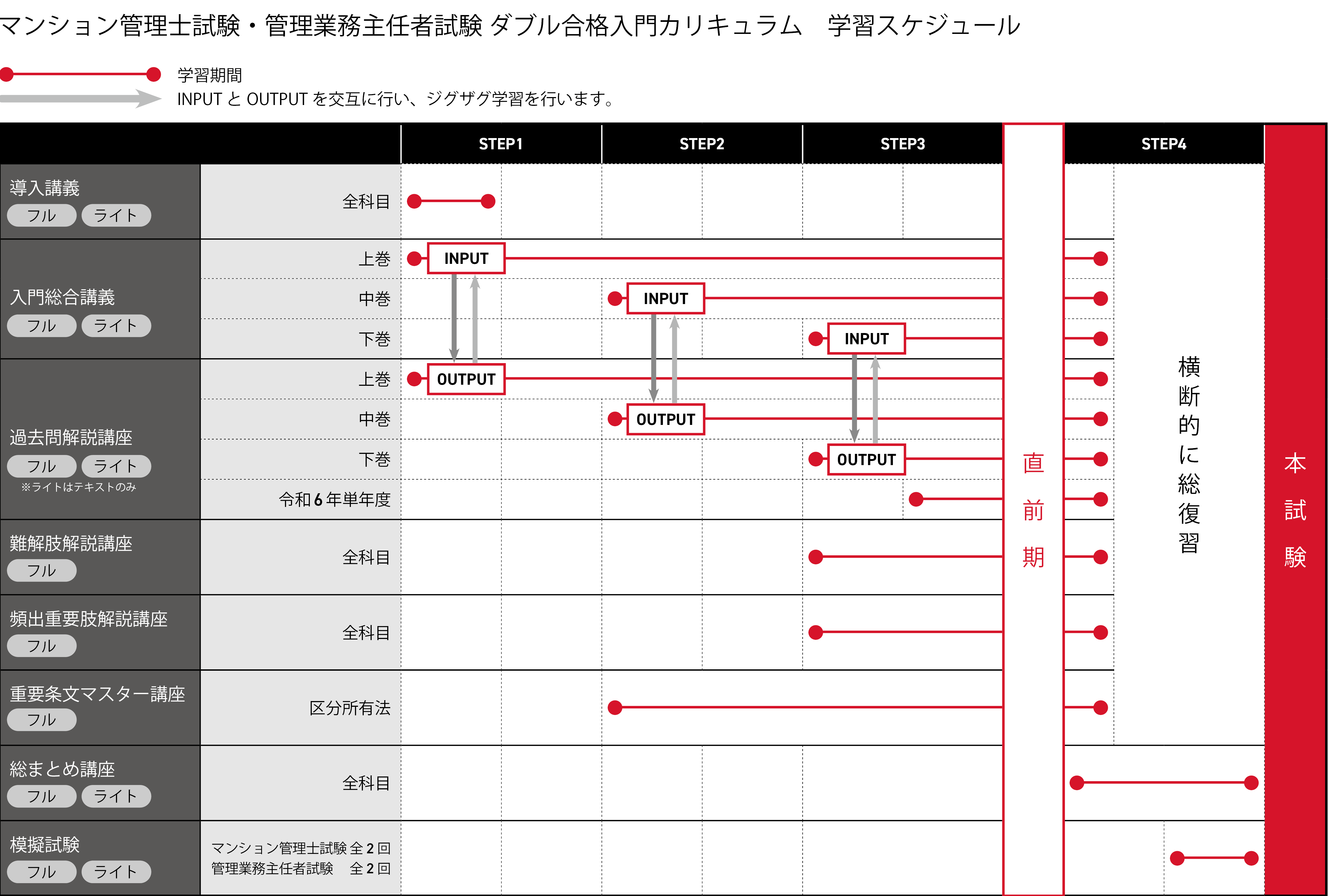 LEC 2025年度 出る順マンション管理士 管理業務主任者一問一答集 アプリ付き/特典:過去問プラス2年分】2025年版 出る順マンション