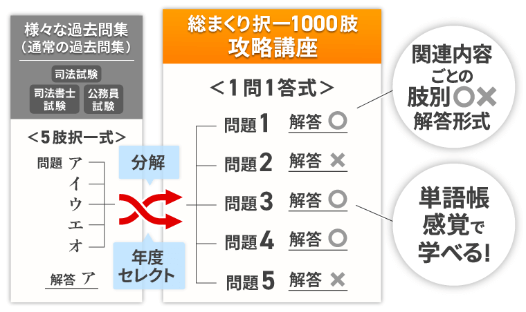 行政書士　中上級総合カリキュラム　アガルート　2022 アガルート 行政書士 2022年 中上級総合カリキュラム【豊村クラス】