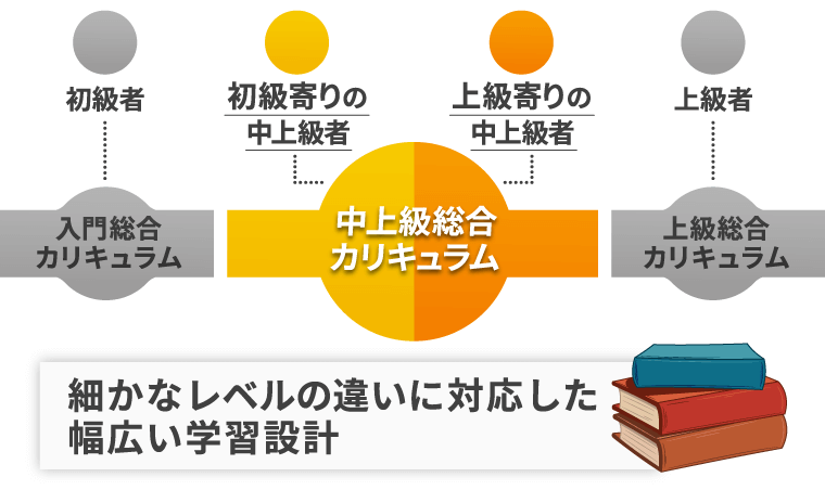 行政書士　中上級総合カリキュラム　アガルート　2022 行政書士 中上級総合カリキュラム アガルート 2022