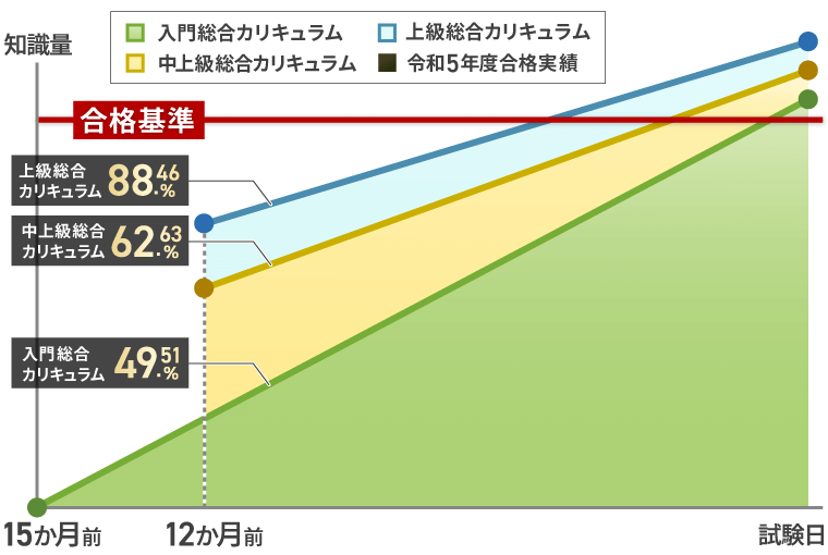 行政書士試験｜【2025年合格目標】上級総合カリキュラム（フル