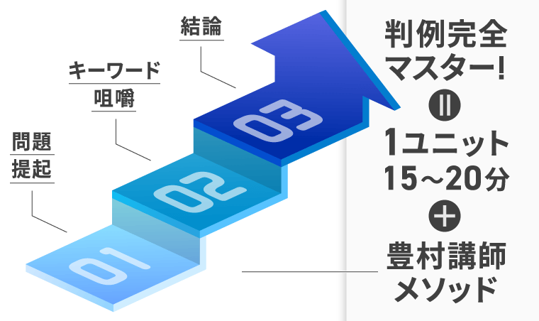 行政書士試験｜【2025年合格目標】上級総合カリキュラム（フル