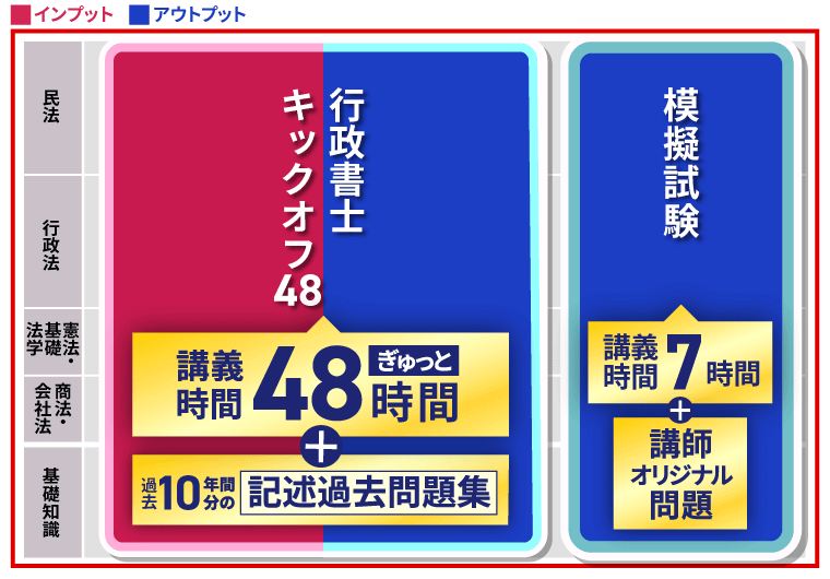 行政書士試験｜【2025年合格目標】行政書士キックオフ48 | アガ
