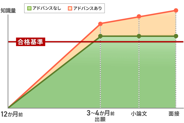 アガルート　国内　MBA　講座　パック　フルセット 国内MBA入学試験｜【2026年4月入学】秋入試対策カリキュラム