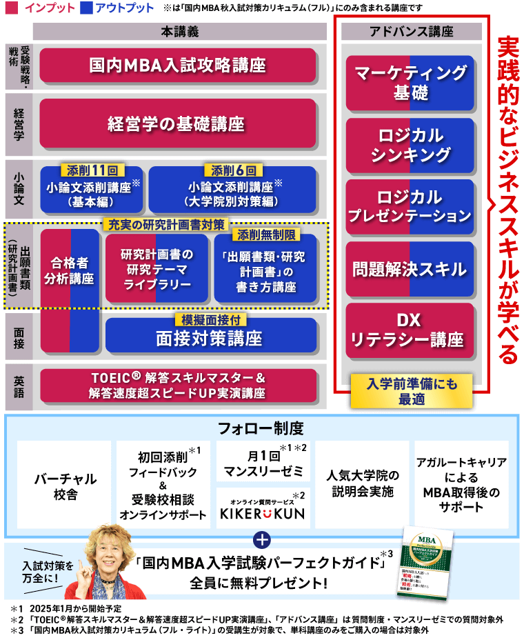 アガルート　国内　MBA　講座　パック　フルセット 国内MBA入学試験｜【2026年4月入学】秋入試対策カリキュラム