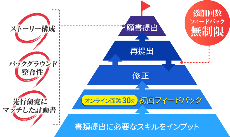 国内MBA入学試験｜【2026年4月入学】秋入試対策カリキュラム